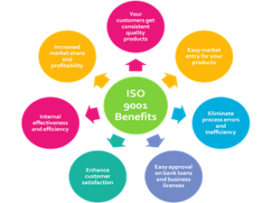 Lợi ích của việc áp dụng ISO 9001