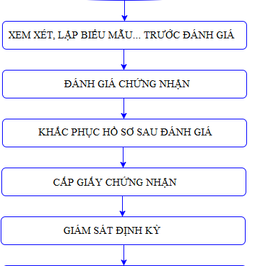 Chung-nhan-hop-quy.png