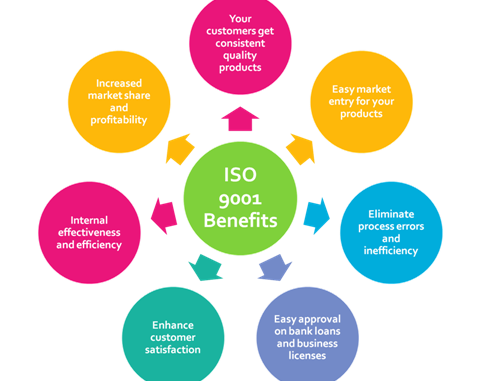 loi-ich-ap-dung-iso-9001.png