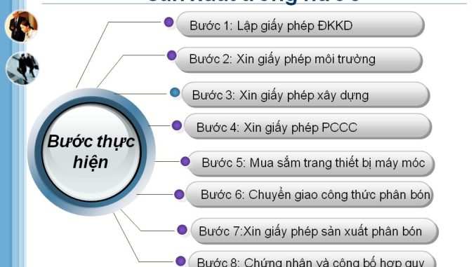 quy-trinh-luu-hanh-phan-bon-huu-co-va-phan-bon-khac.jpg