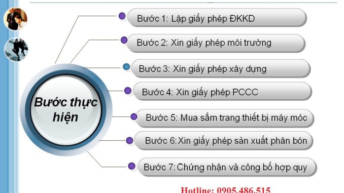 quy-trinh-luu-hanh-phan-bon-vo-co_1.jpg